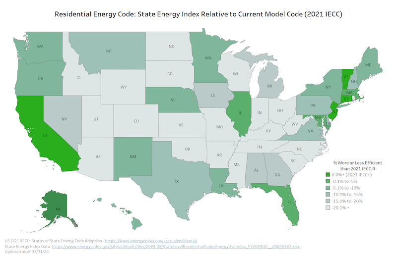 Residential Energy Code: State Energy Index Relative to Current Model Code (2021 IECC)