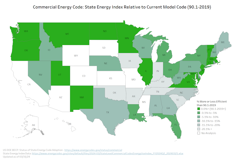 Commercial Energy Code: State Energy Index Relative to Current Model Code (90.1-2019)