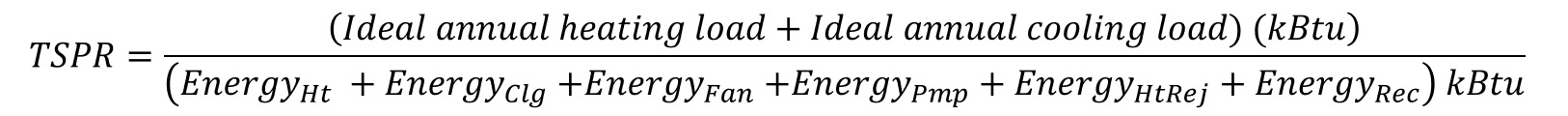 TSPR equation diagram