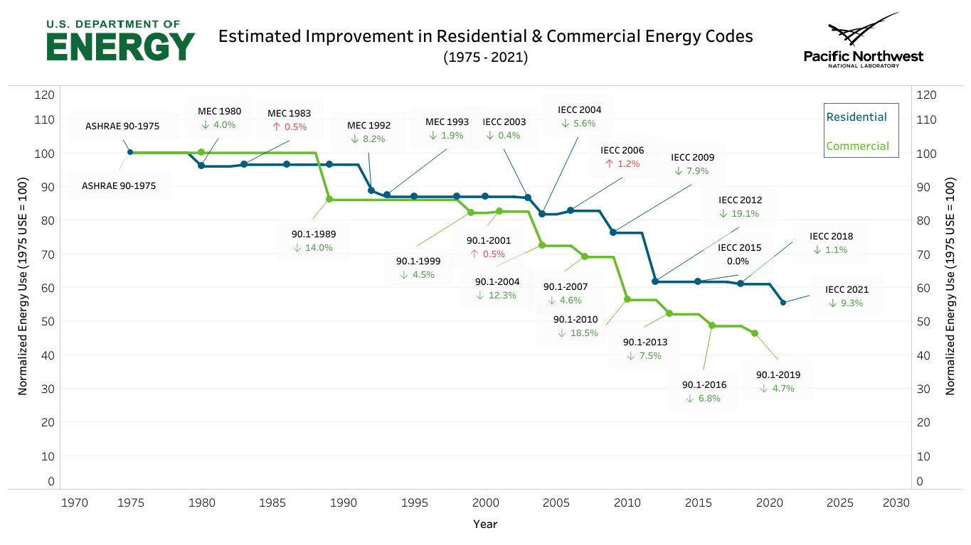 Energy Code Improvement (75-21) graphic