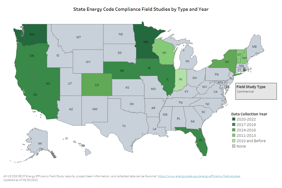 Compliance Field Studies graphic