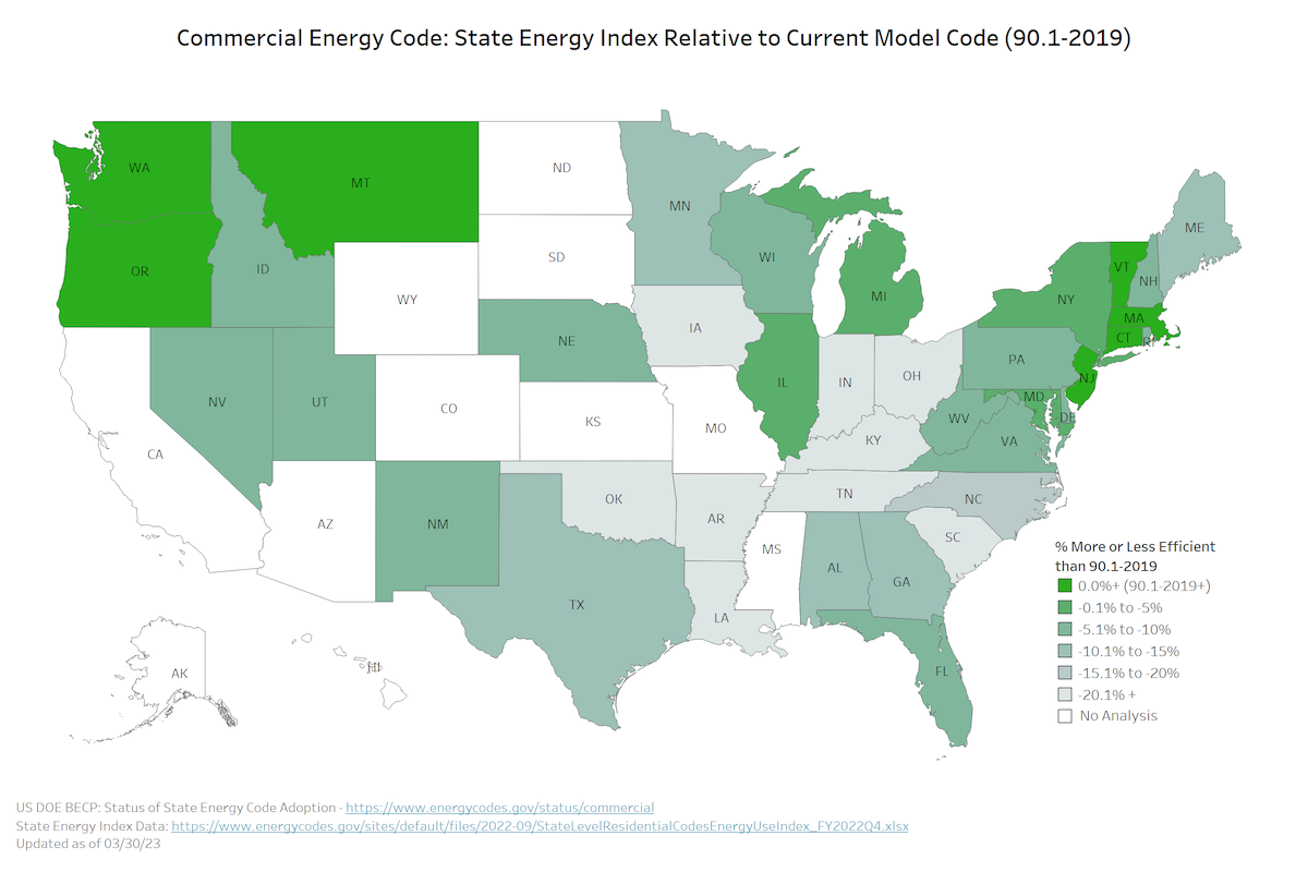 Commercial Energy Code: State Energy Index Relative to Current Model Code (90.1-2019)