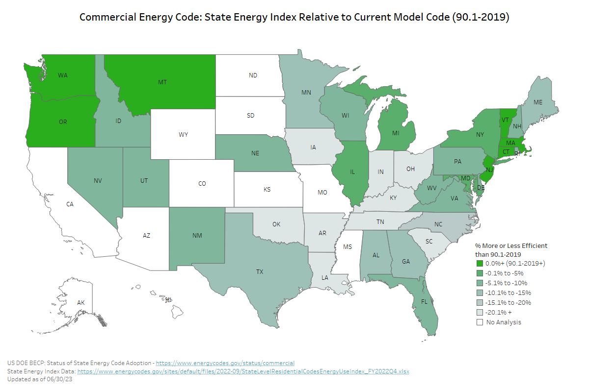 Figure 5: Commercial Energy Code: State Energy Index Relative to Current Model Code (Standard 90.1-2019)