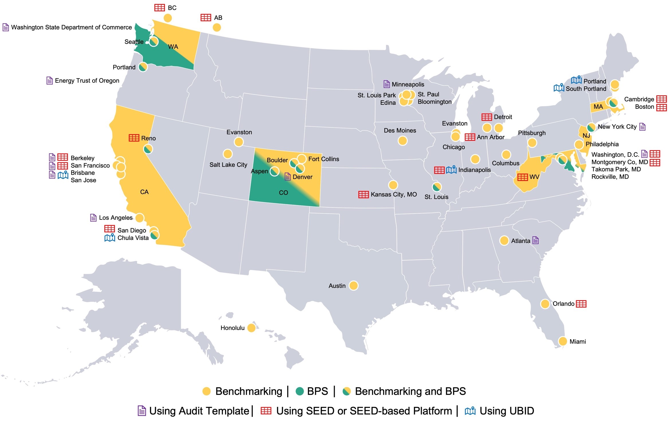 Adoption map of Audit Template, SEED, and UBID tools