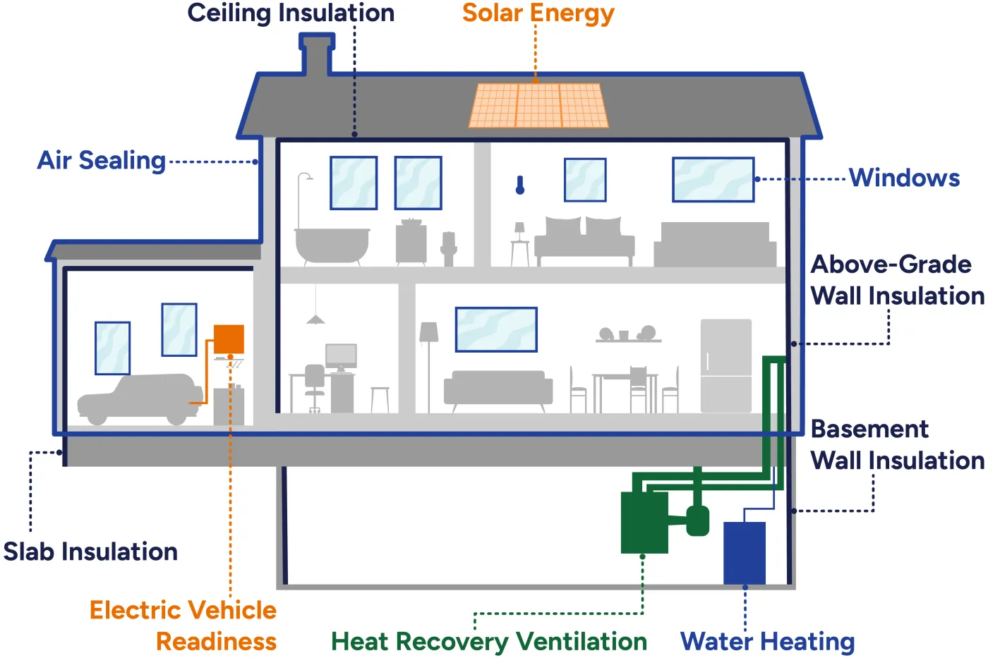 Building Cross Section diagram